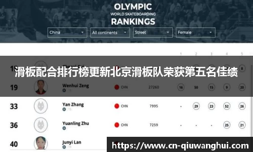 滑板配合排行榜更新北京滑板队荣获第五名佳绩
